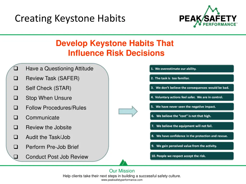 creating keystone habits 3