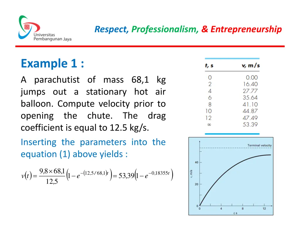 respect professionalism entrepreneurship 16