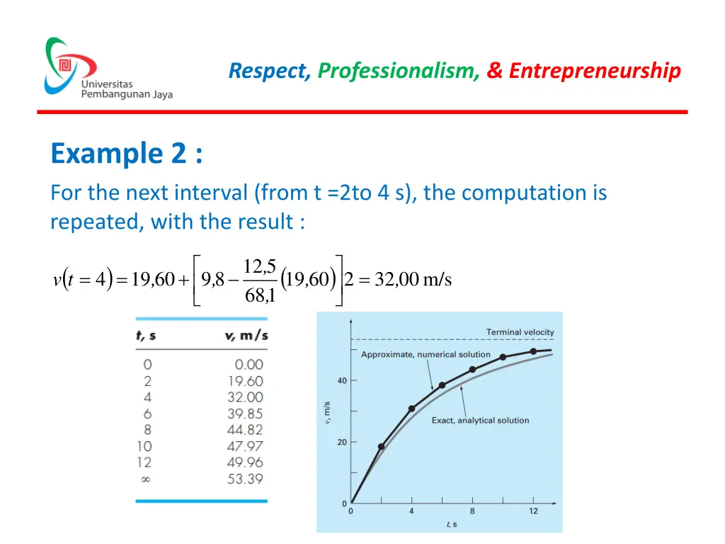 respect professionalism entrepreneurship 20