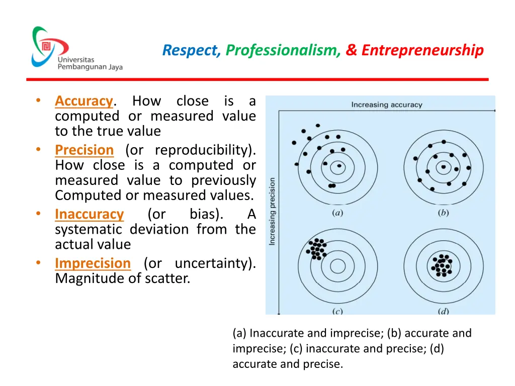respect professionalism entrepreneurship 25
