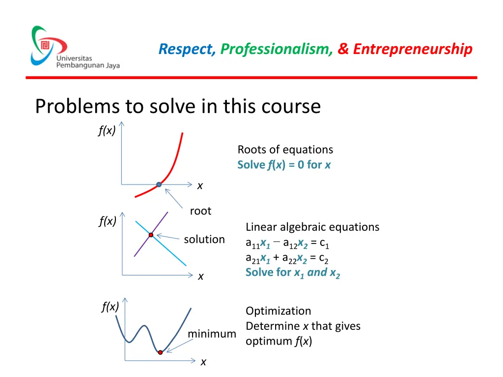 respect professionalism entrepreneurship 5