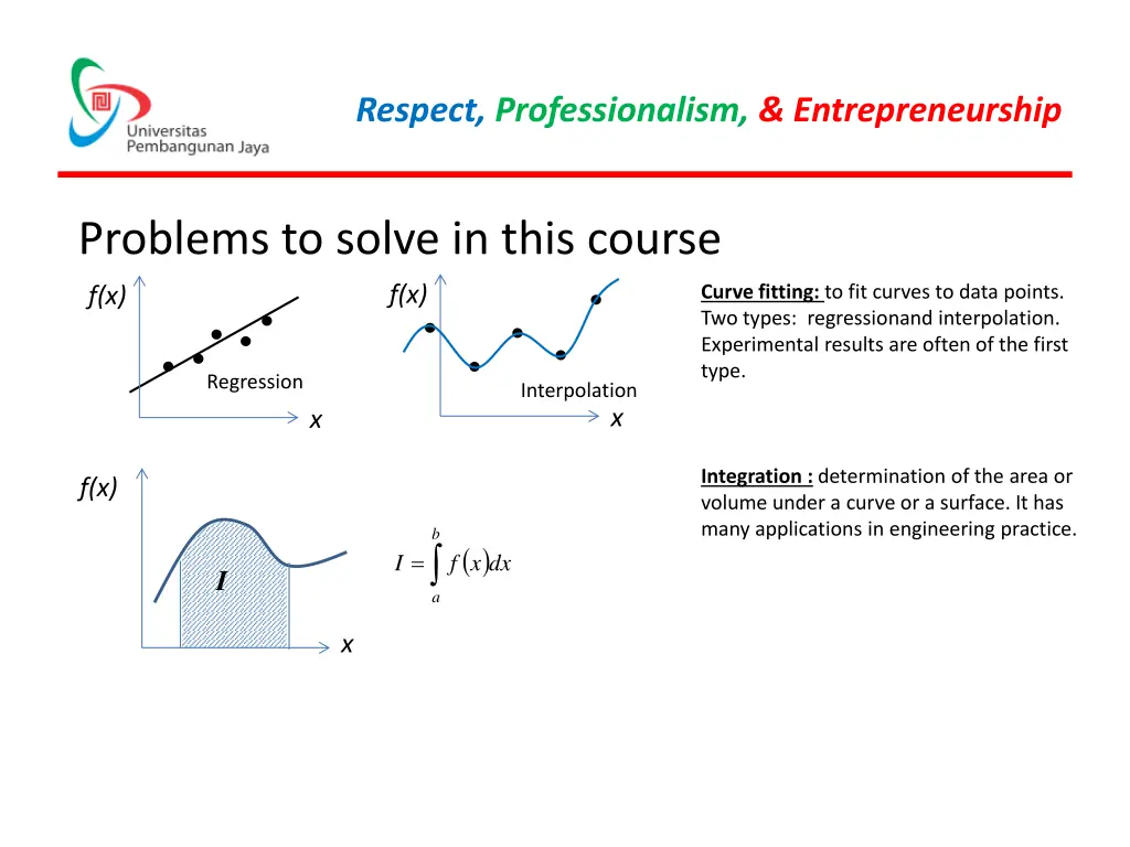respect professionalism entrepreneurship 6