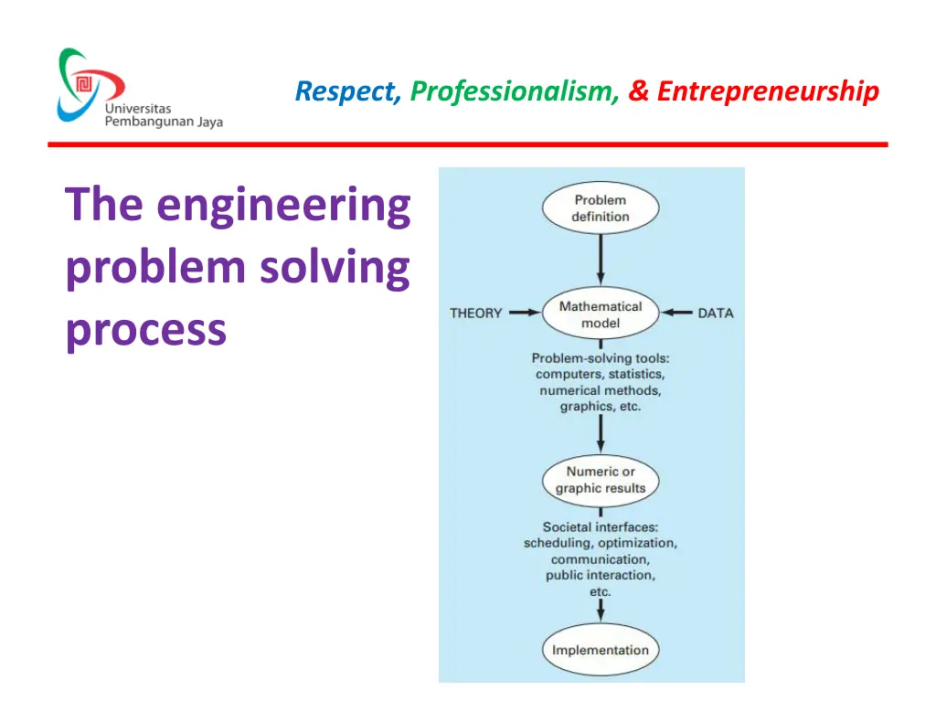 respect professionalism entrepreneurship 7