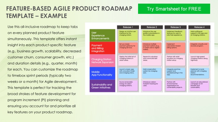 feature based agile product roadmap template