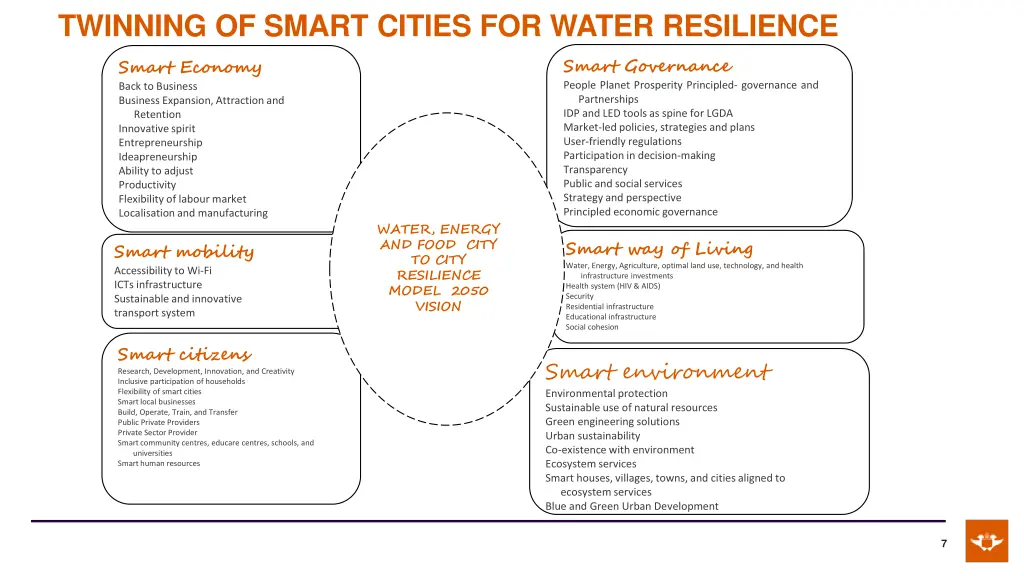 twinning of smart cities for water resilience
