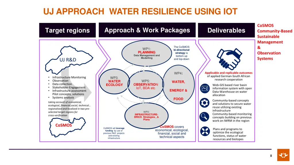 uj approach water resilience using iot