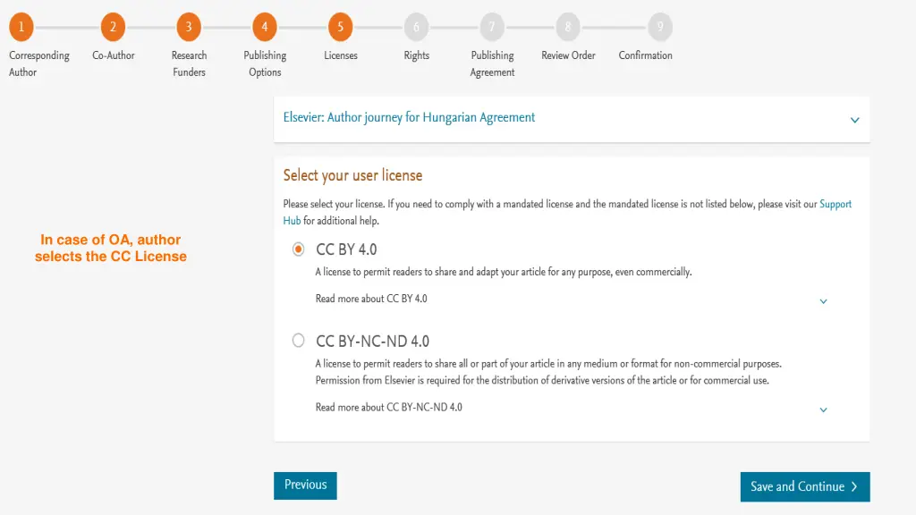 in case of oa author selects the cc license