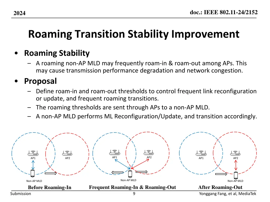 doc ieee 802 11 24 2152 8