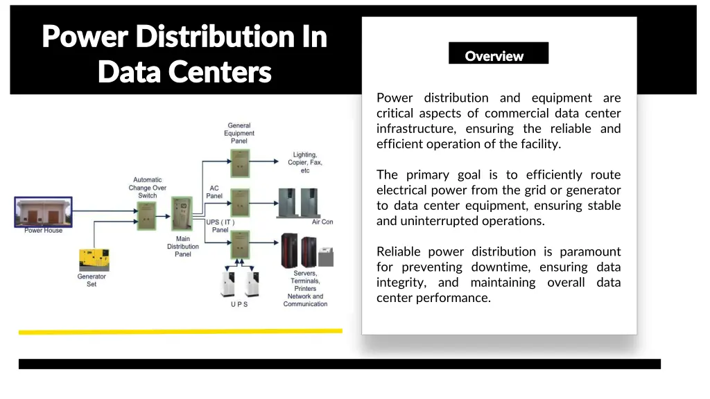 power distribution in power distribution in data