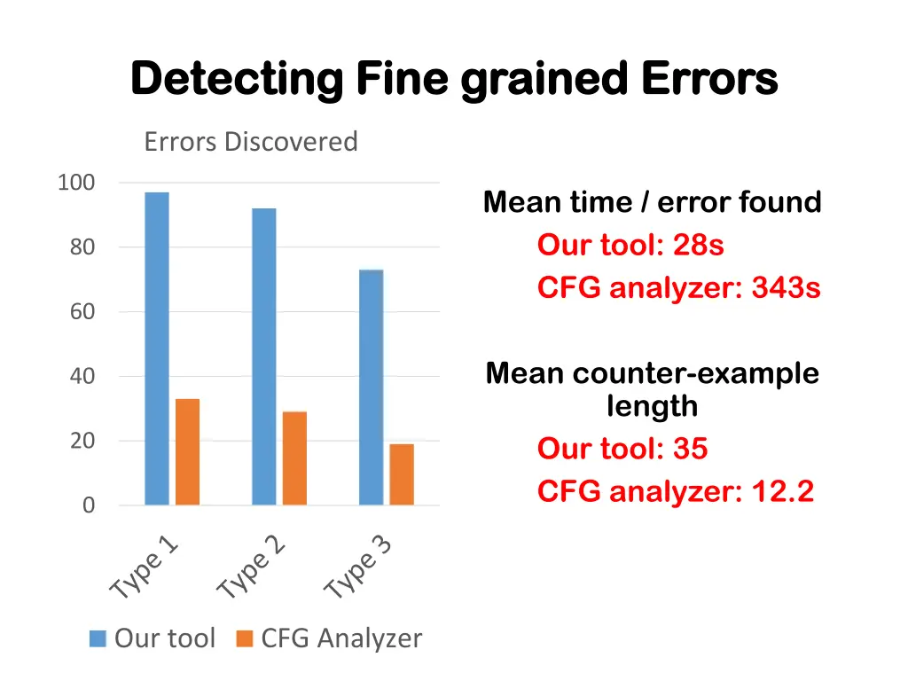 detecting fine grained detecting fine grained
