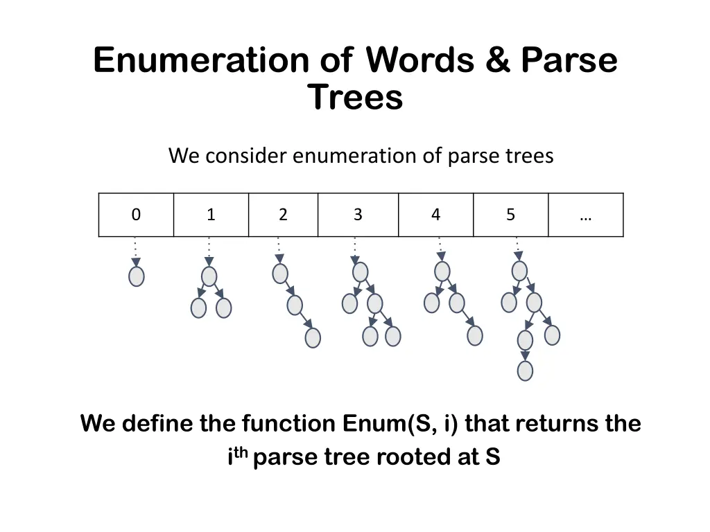 enumeration of words parse trees