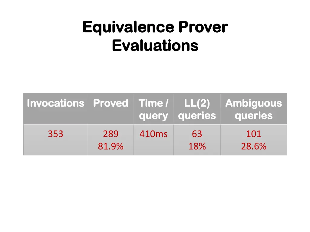 equivalence equivalence prover evaluations
