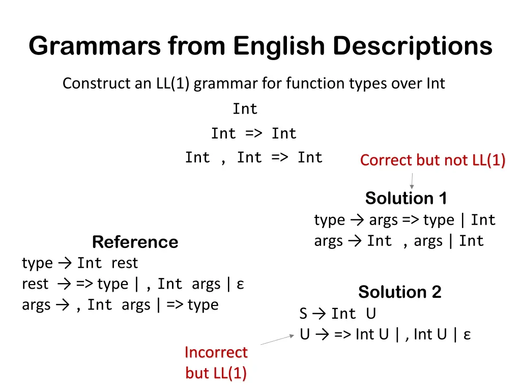 grammars from english descriptions
