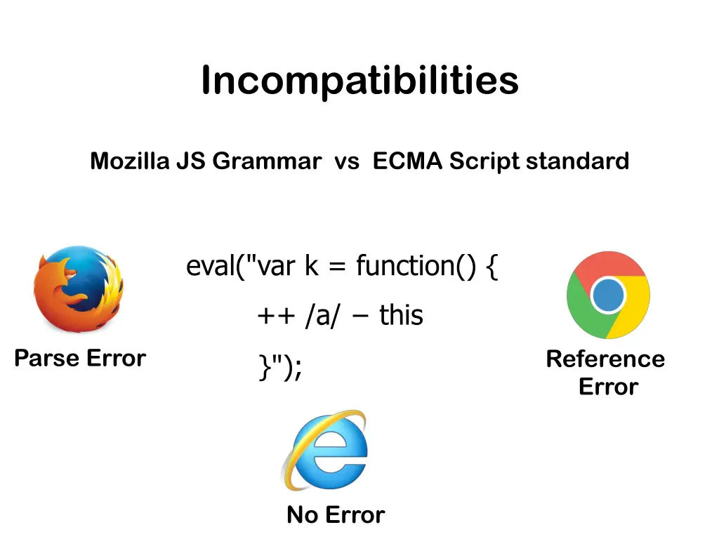 incompatibilities