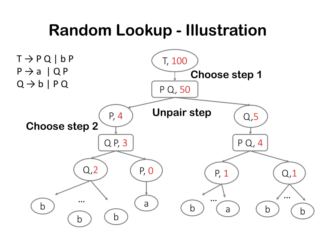 random lookup illustration