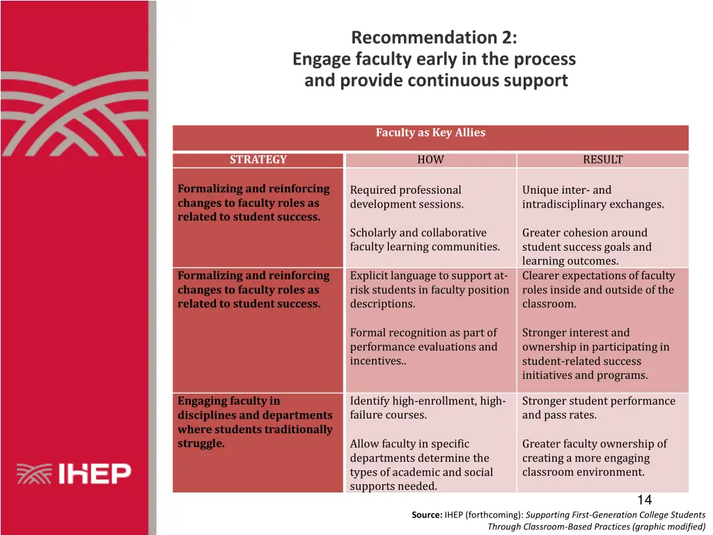 recommendation 2 engage faculty early