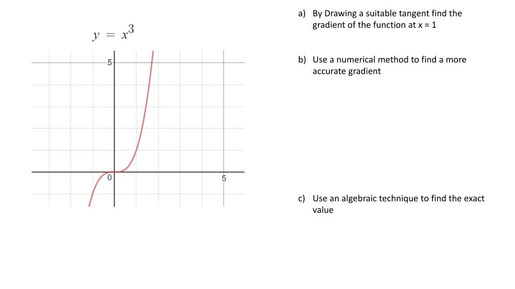 a by drawing a suitable tangent find the gradient