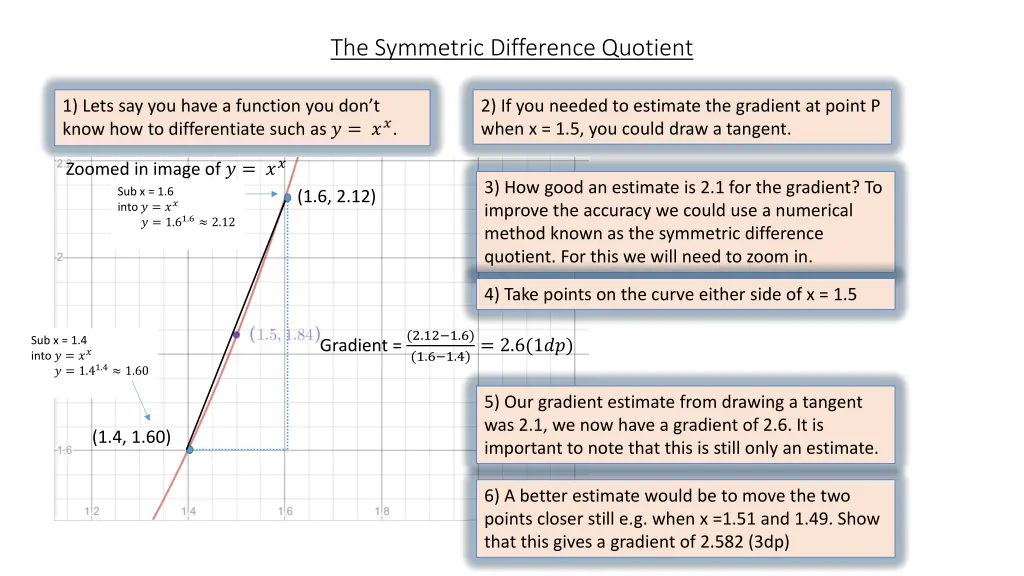 the symmetric difference quotient