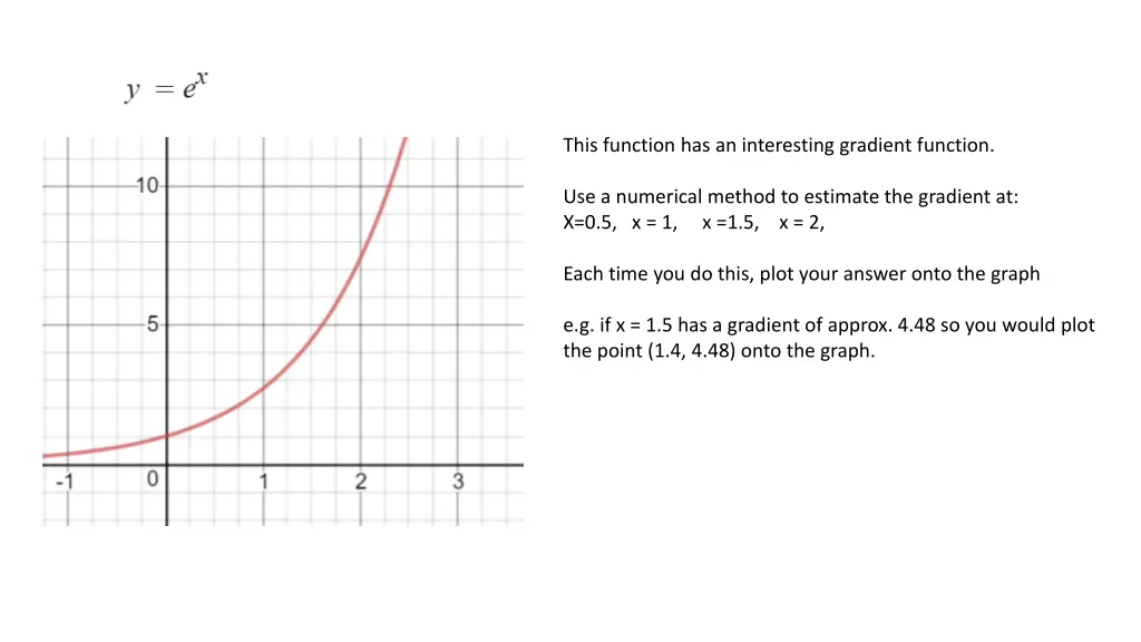 this function has an interesting gradient function