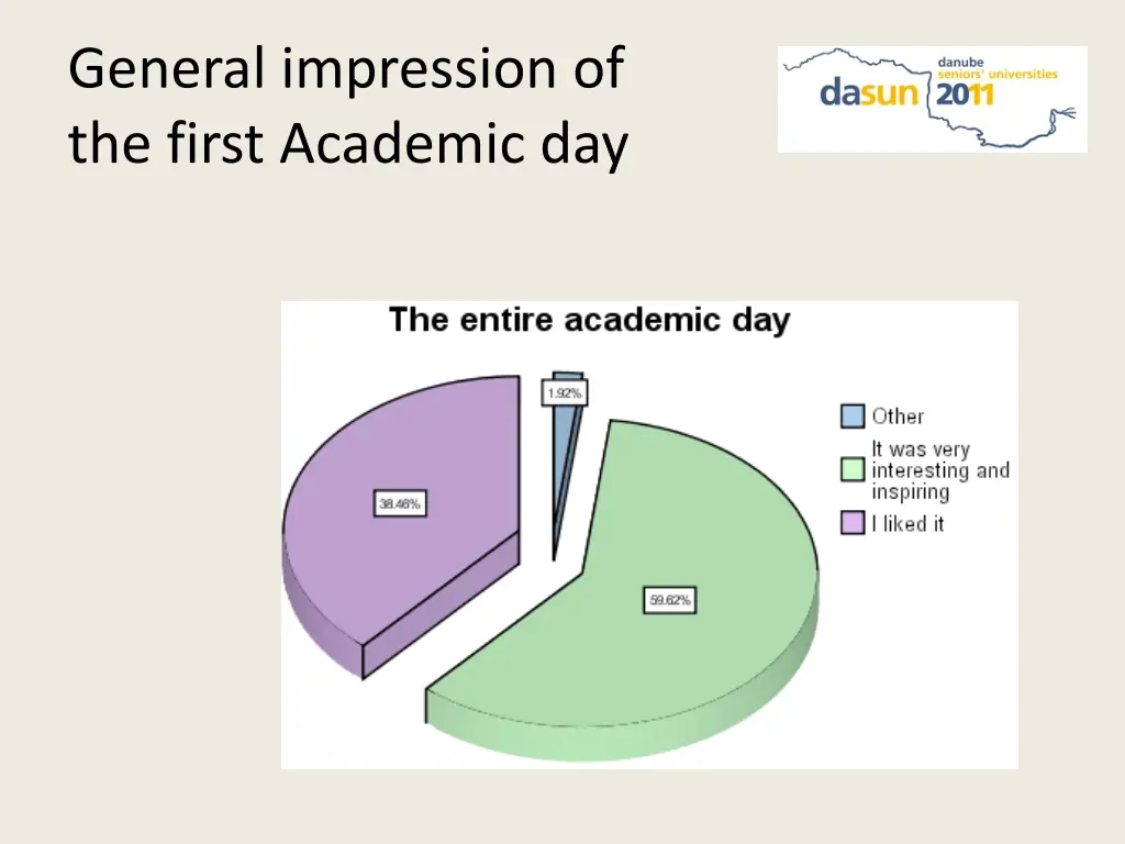 general impression of the first academic day