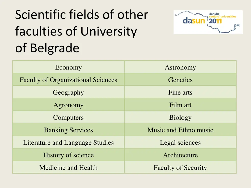 scientific fields of other faculties