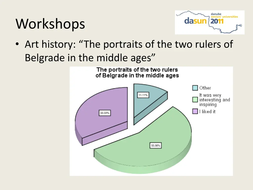 workshops art history the portraits