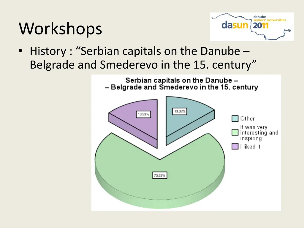 workshops history serbian capitals on the danube
