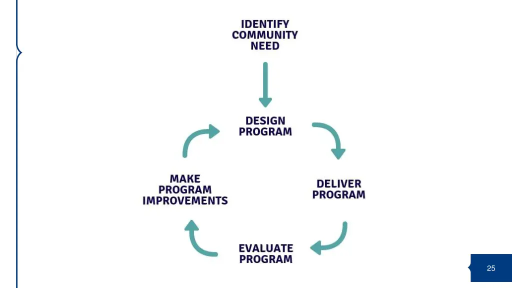 slide25