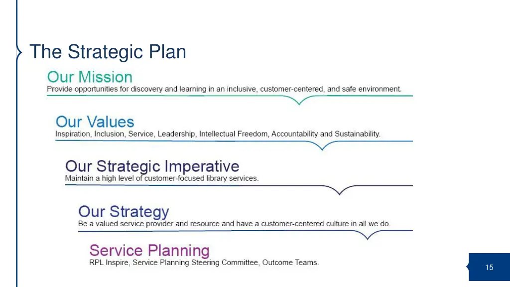 the strategic plan 1