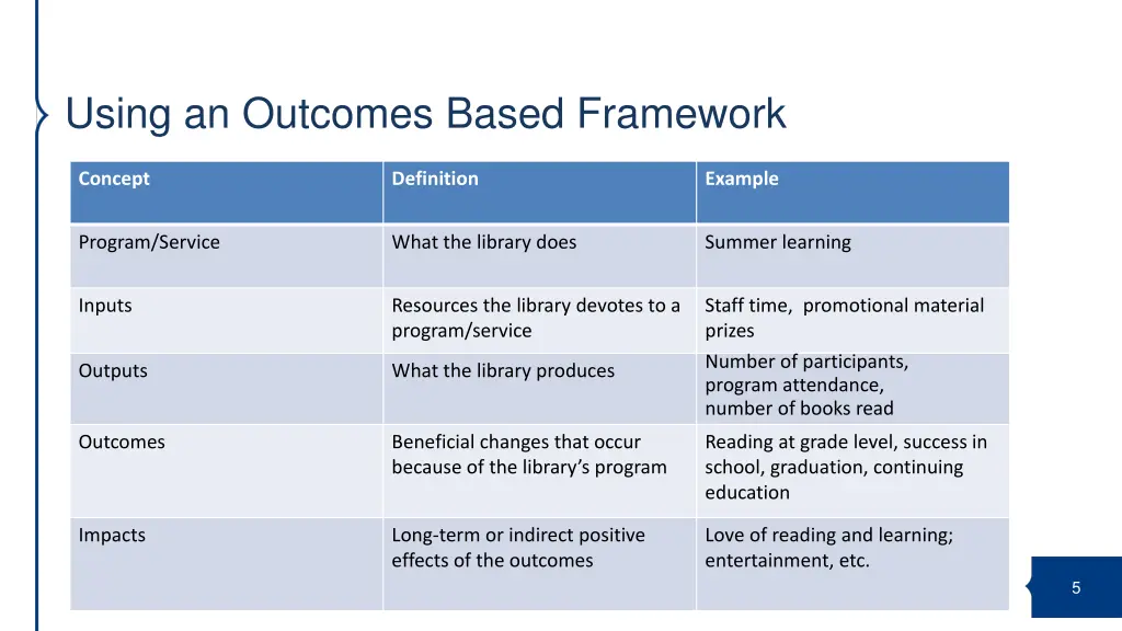 using an outcomes based framework