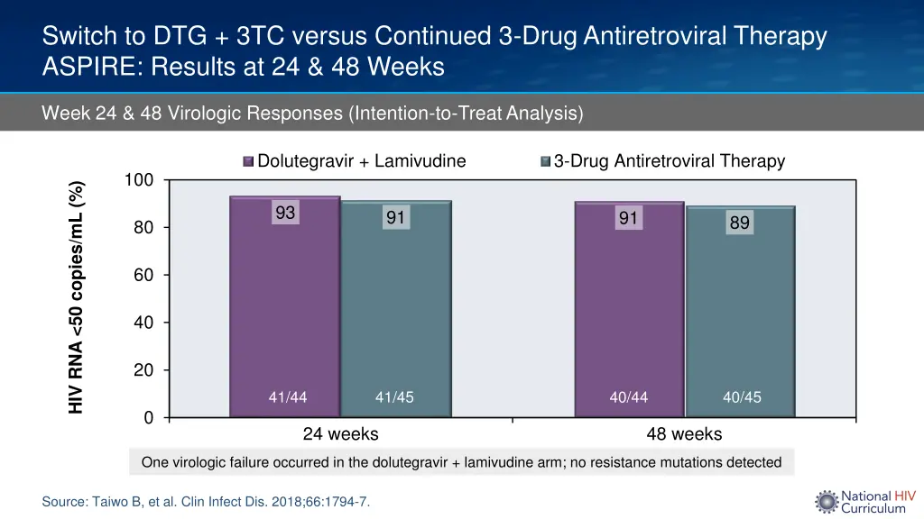 switch to dtg 3tc versus continued 3 drug 3