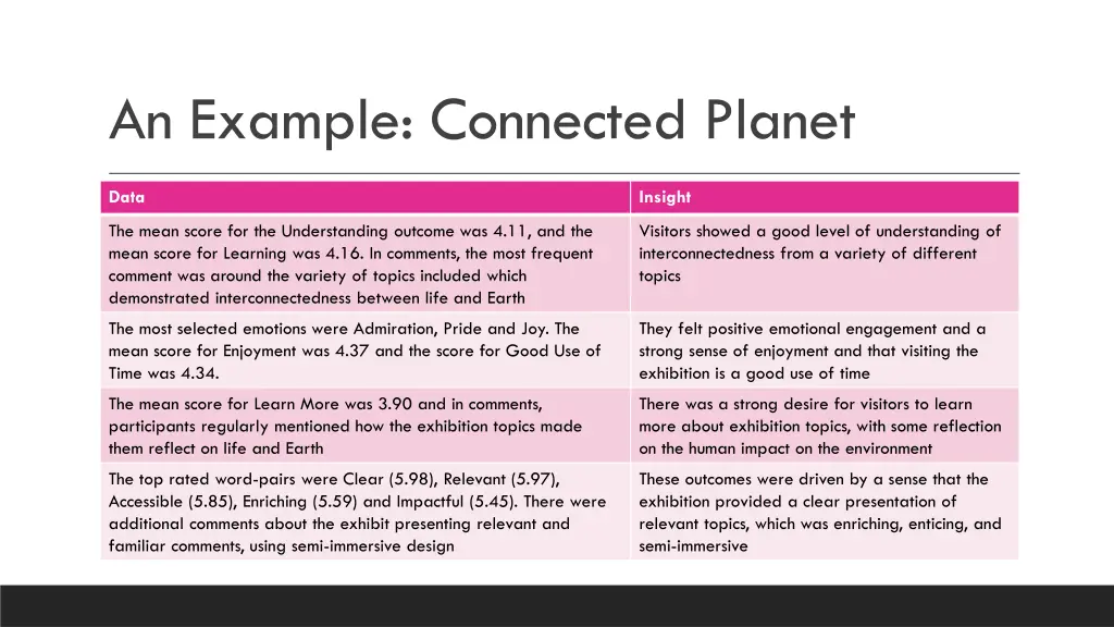 an example connected planet 4