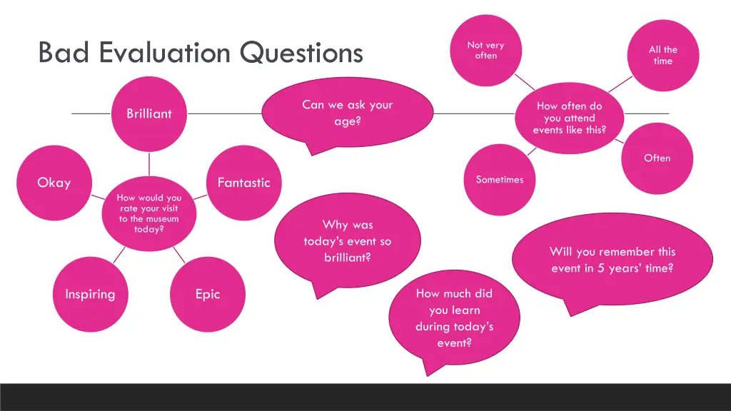 bad evaluation questions