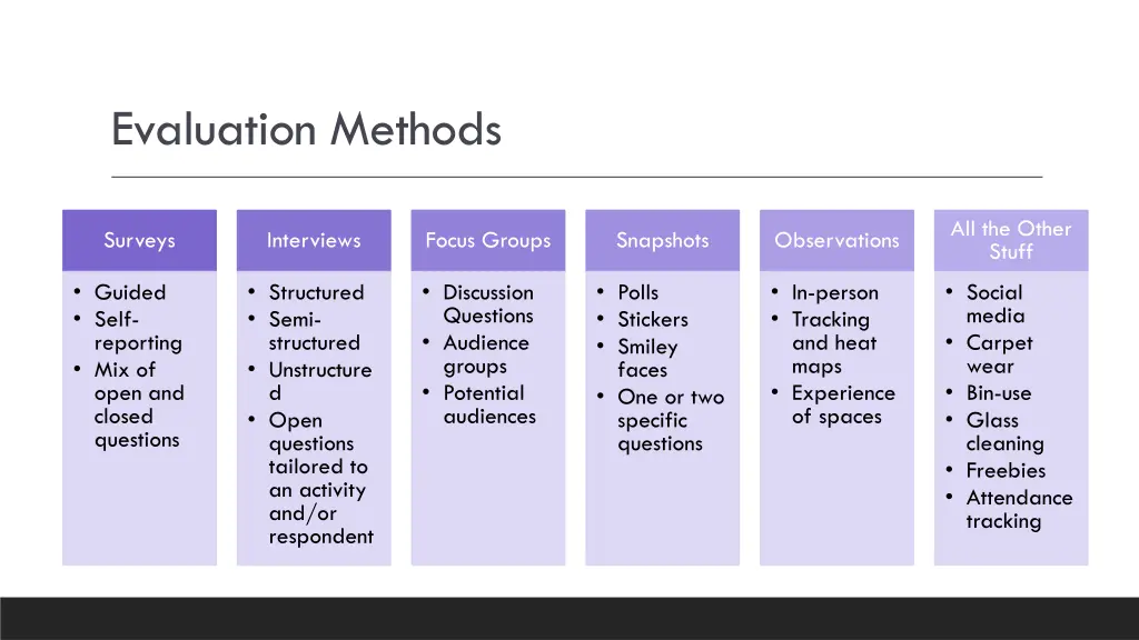 evaluation methods