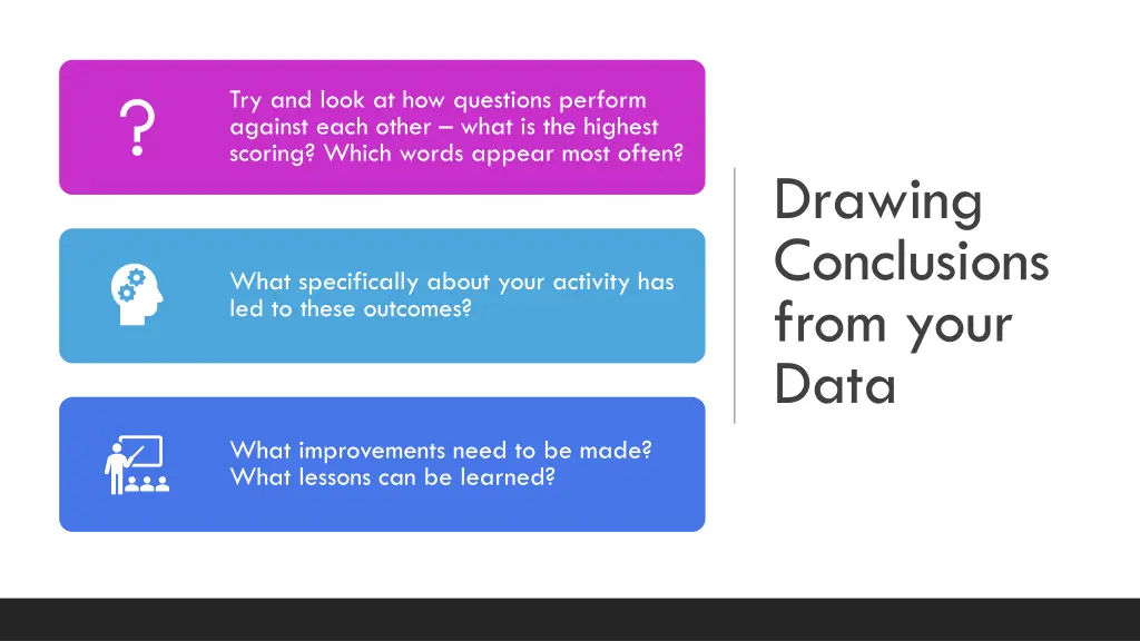 try and look at how questions perform against