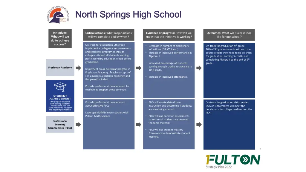 north springs high school north springs high 1