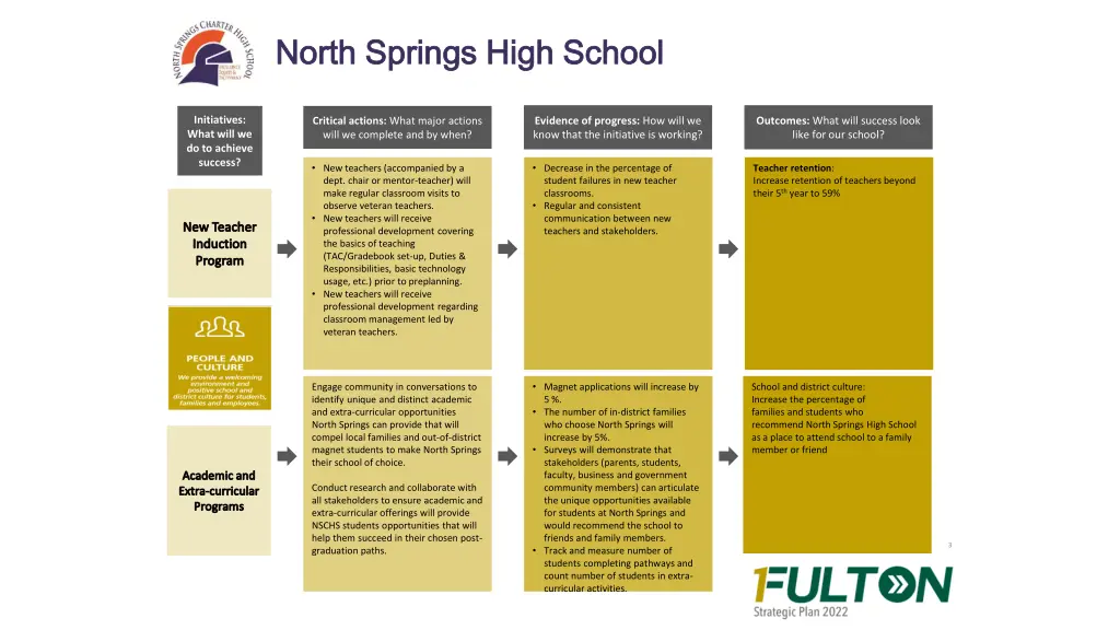 north springs high school north springs high 2