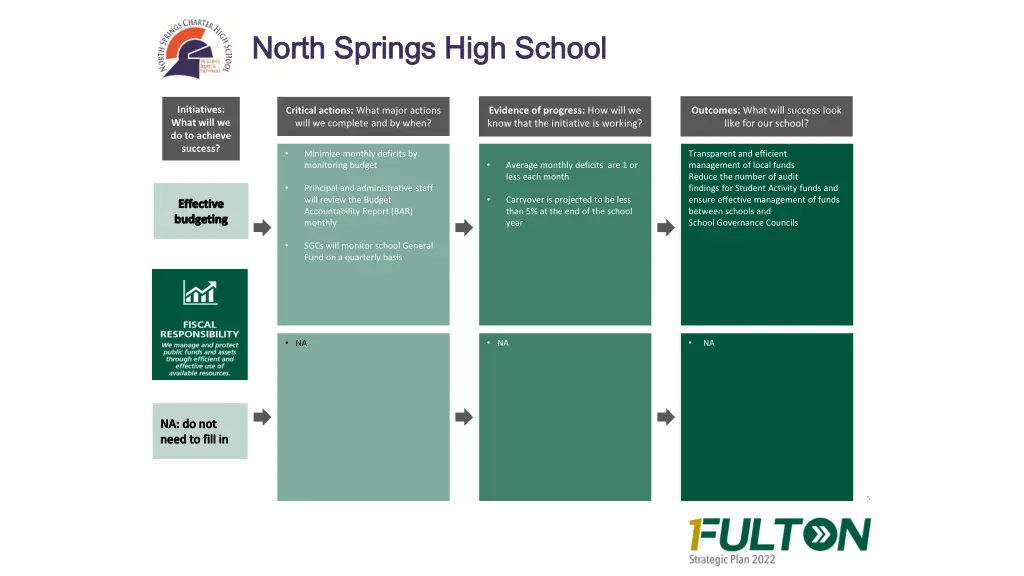 north springs high school north springs high 4