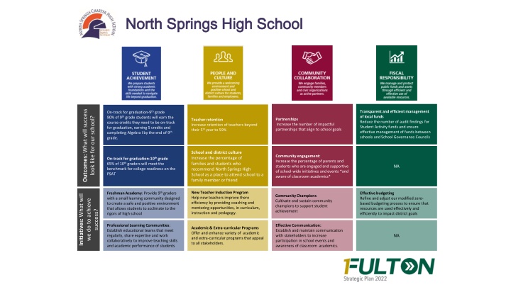 north springs high school north springs high