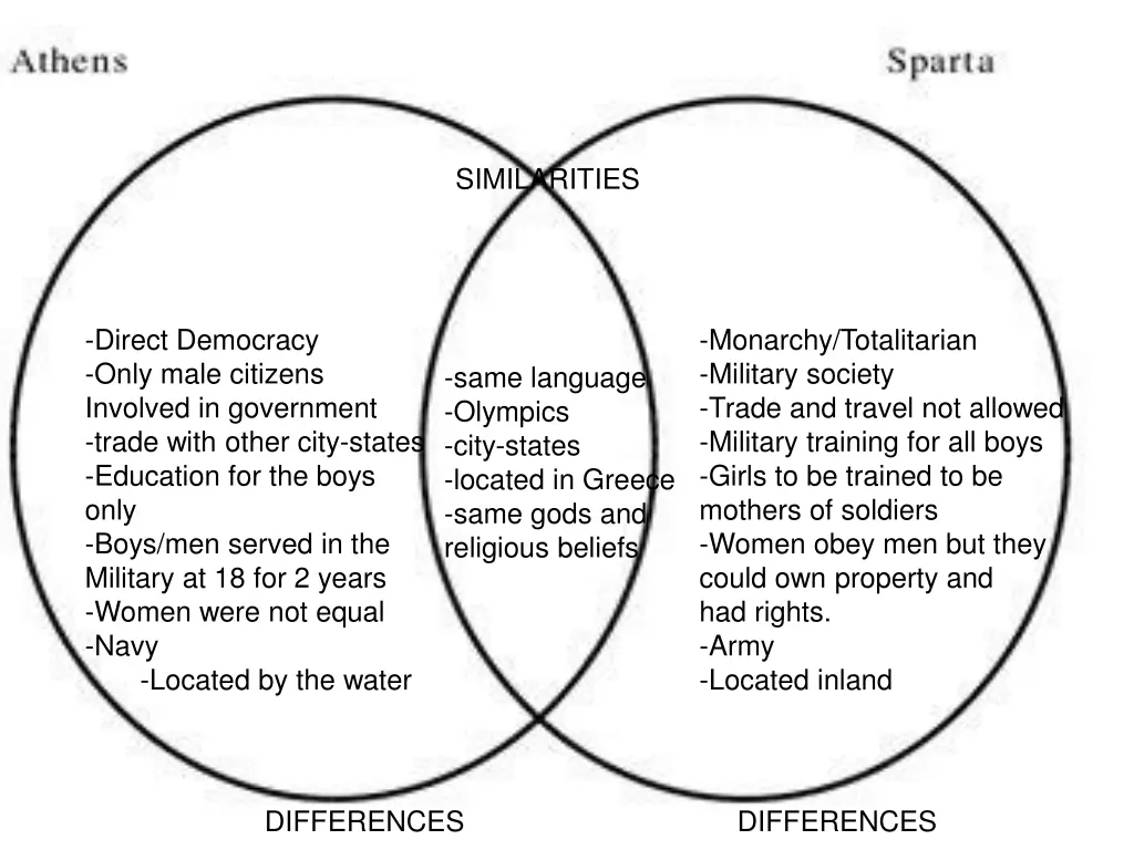 similarities 1