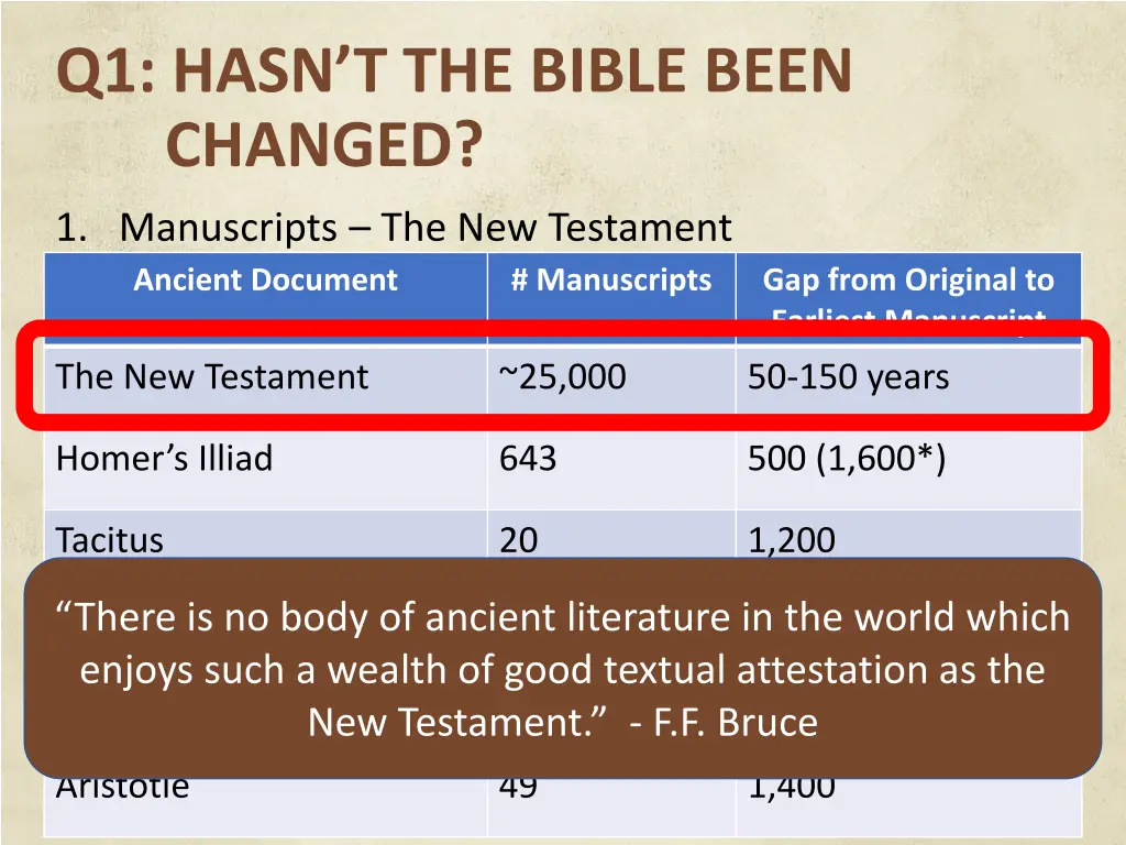 q1 hasn t the bible been changed 11