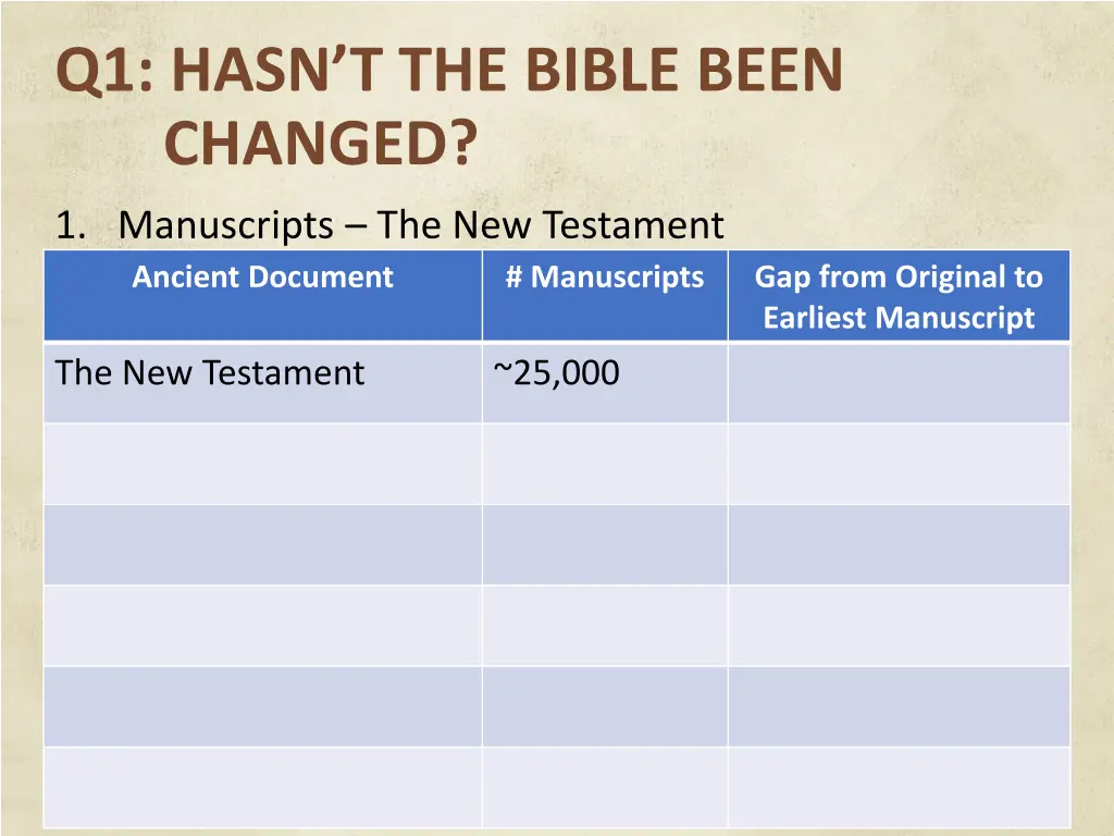 q1 hasn t the bible been changed 2