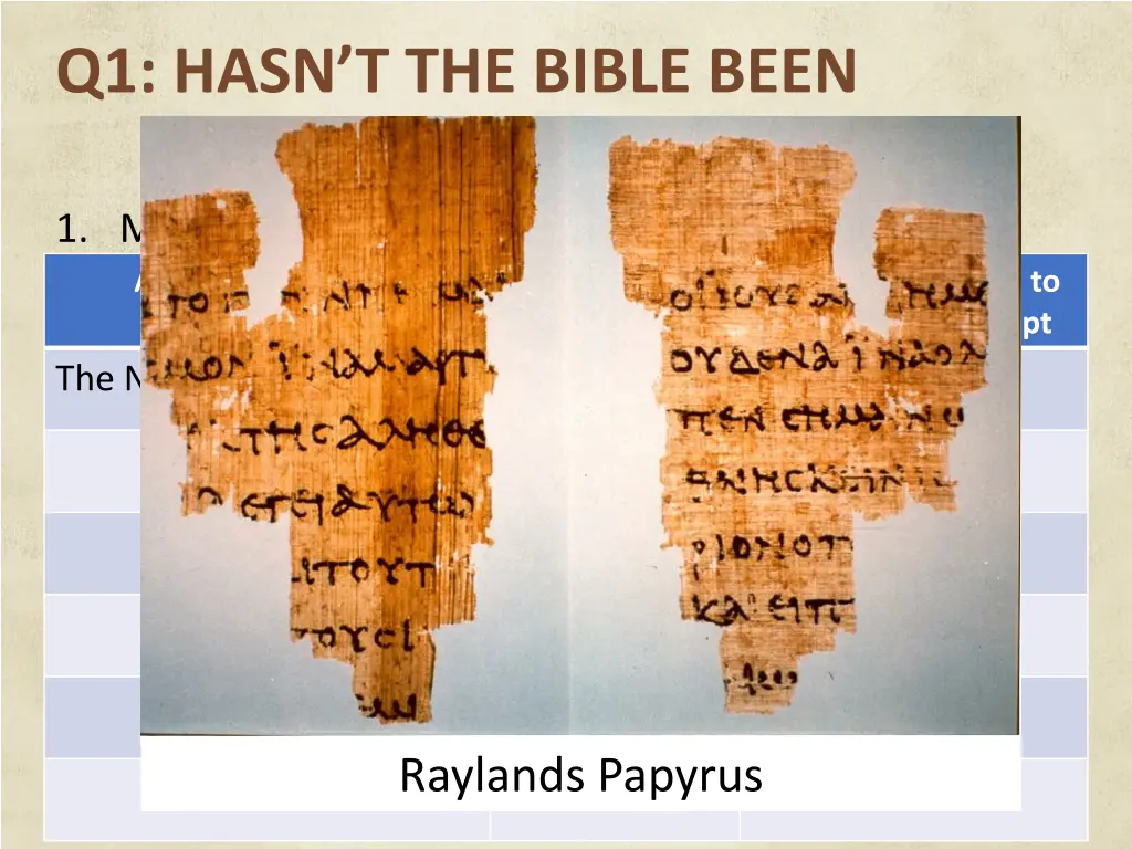 q1 hasn t the bible been changed 3