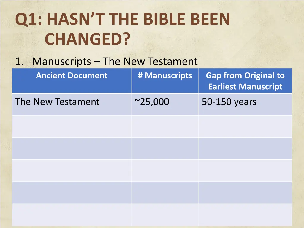 q1 hasn t the bible been changed 4