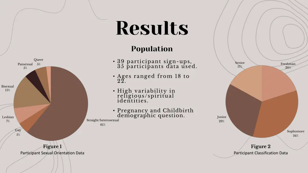 results