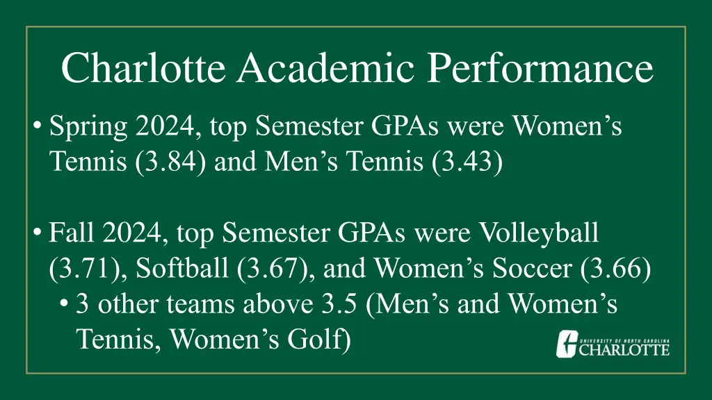 charlotte academic performance 1