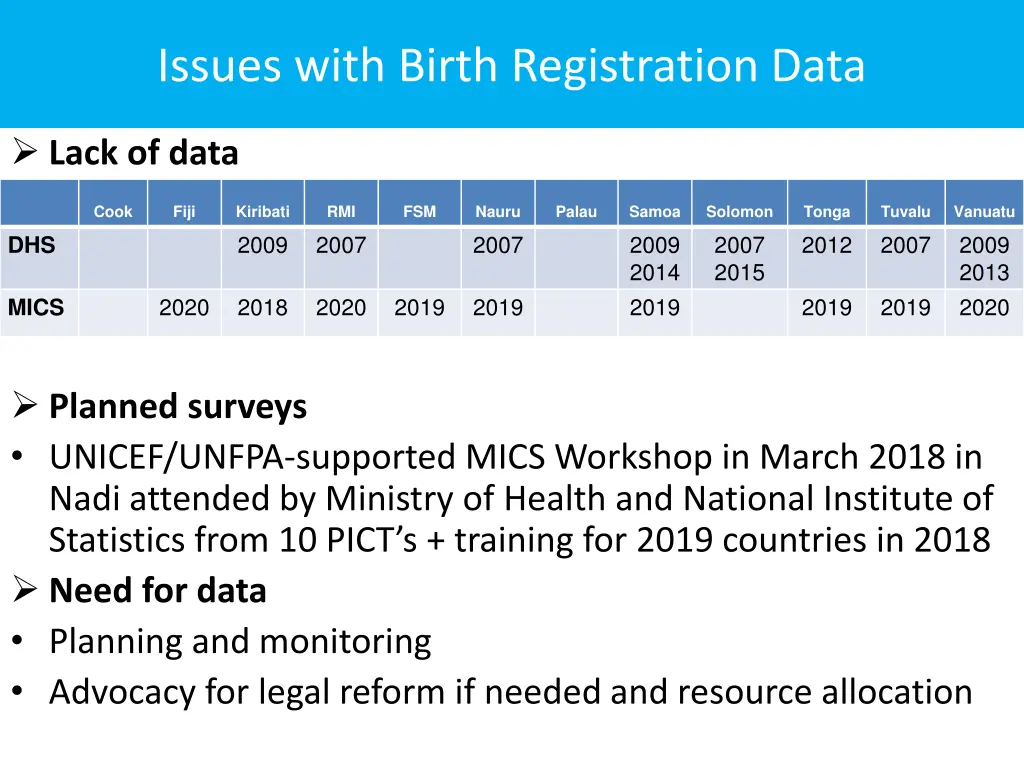 issues with birth registration data