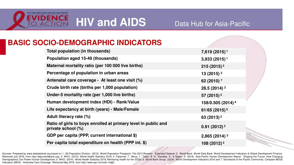 hiv and aids 1