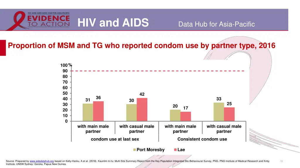 hiv and aids 14
