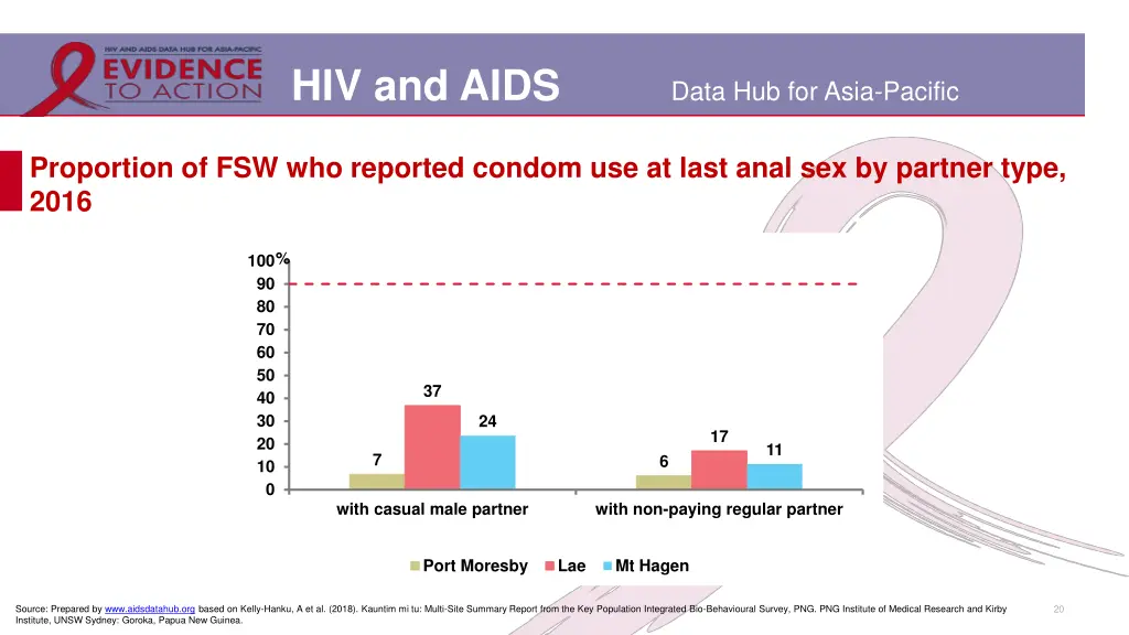 hiv and aids 16